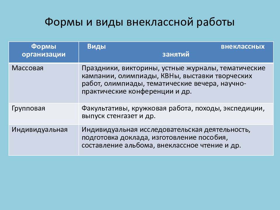 Задачи фронтальной формы обучения