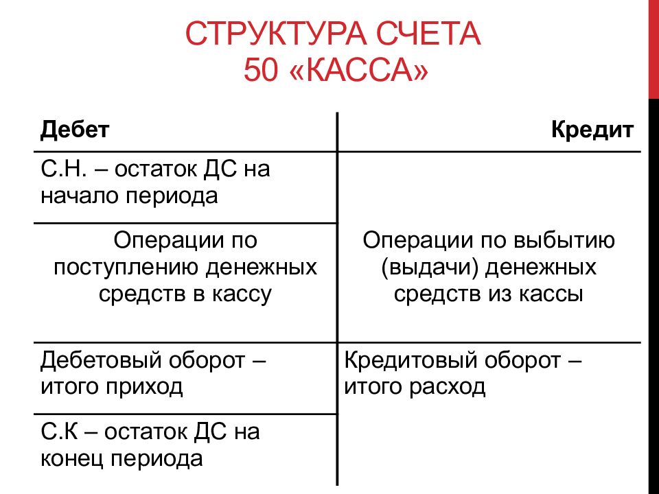 Схема дебет и кредит