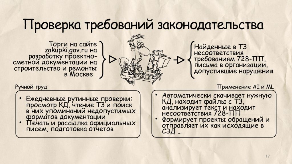 Требующее проверки. Проверка требований. Проверка требований игры. Проверка требований ртус.