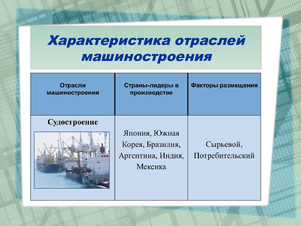 Какие факторы размещения предприятий. Страны Лидеры в машиностроении таблица. Машиностроение страны Лидеры. Факторы размещения машиностроения. Факторы размещения отраслей машиностроения.