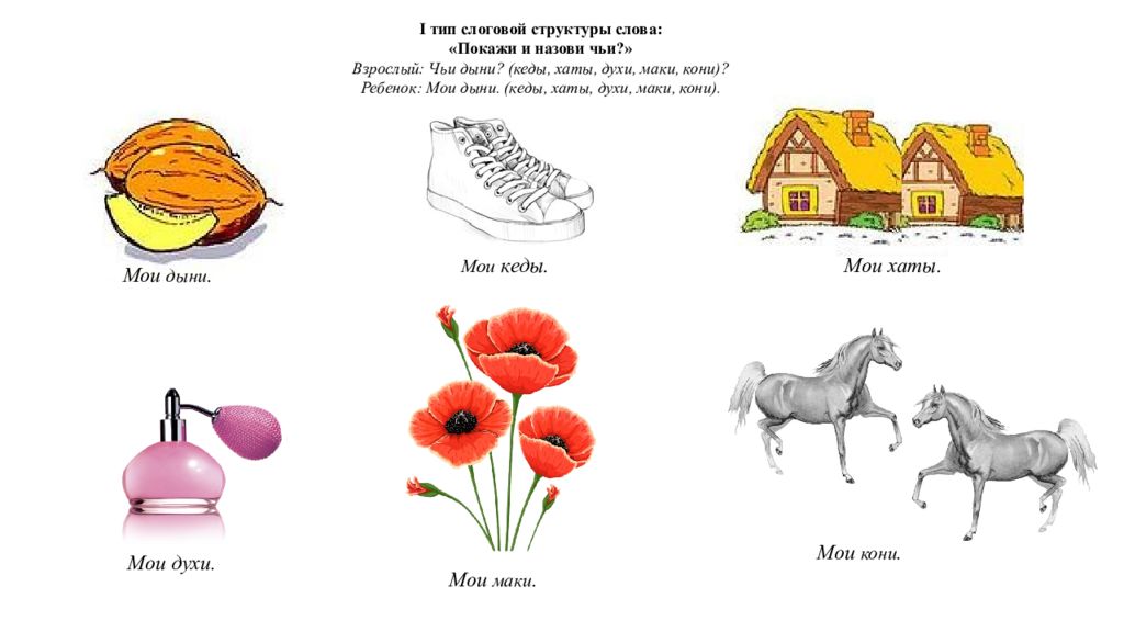 Слоговая структура слова картинки. 1 Тип слоговой структуры по Марковой. 1 Тип слоговой структуры слова. Первый Тип слоговой структуры. 2 Тип слоговой структуры слова задания.