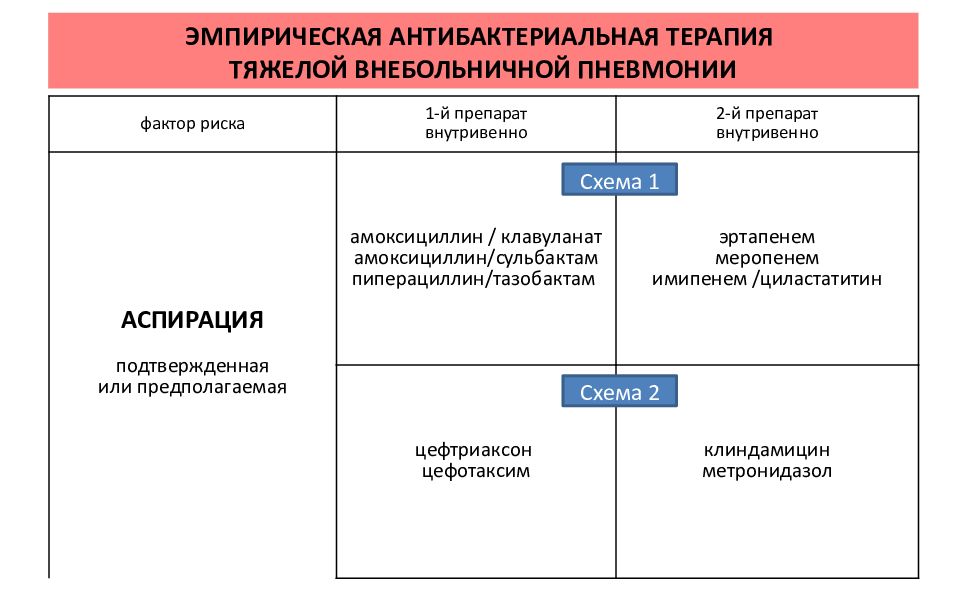 Антибактериальная терапия при пневмонии презентация