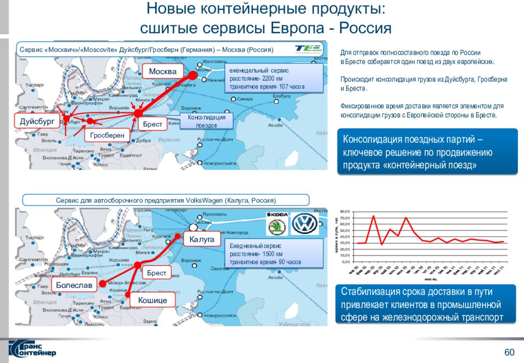 Карта контейнерных терминалов