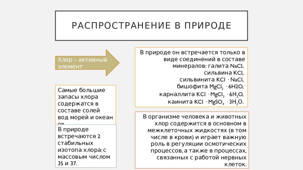 Хлор в природе встречается. Нахождение в природе хлора. Презентация хлор 9 класс. Использование хлора в природе 9 класс. Презентация хлор цель и задачи.