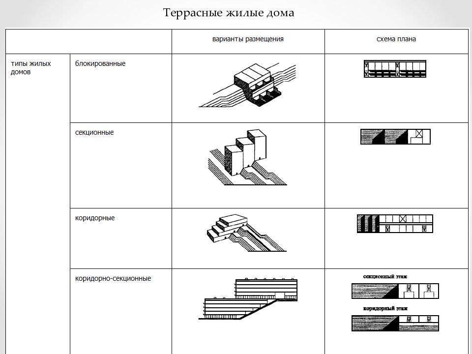 Типология жилых зданий презентация