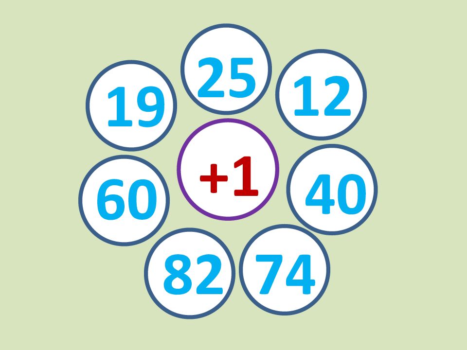 Прибавить и вычесть число 2 Учитель: Григорьева Н. И