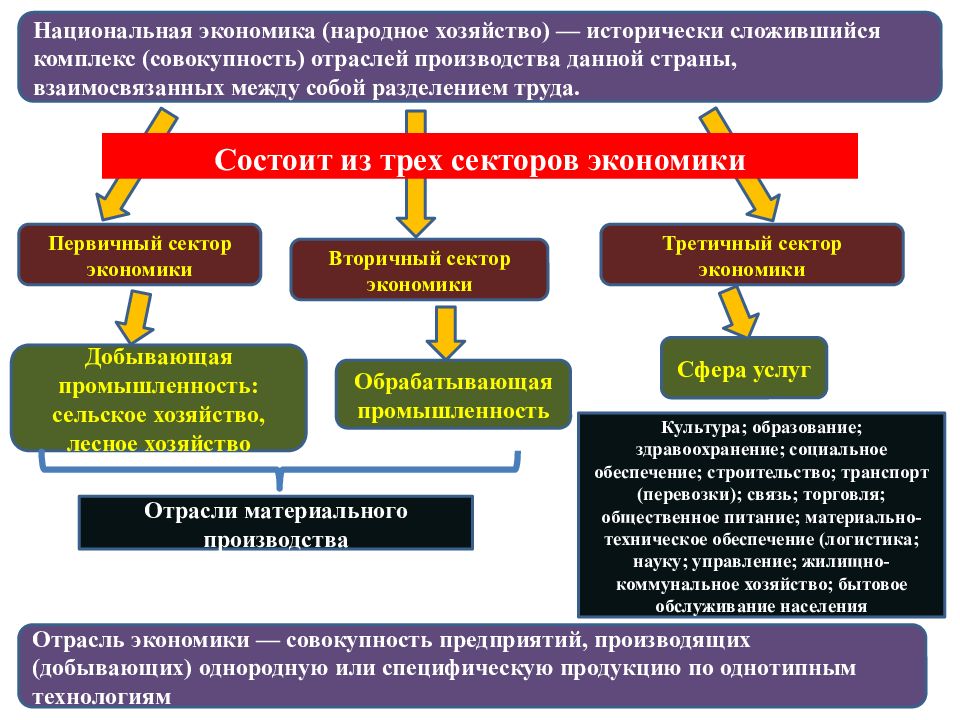 Объекты и субъекты государственного регулирования экономики презентация