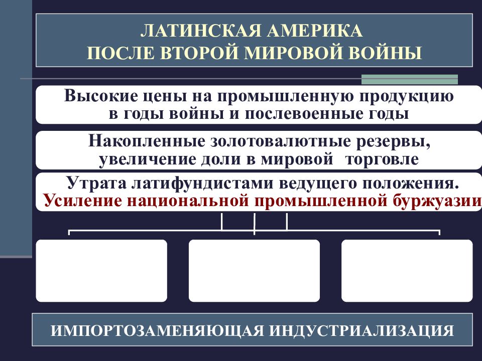 Страны латинской америки презентация 9 класс