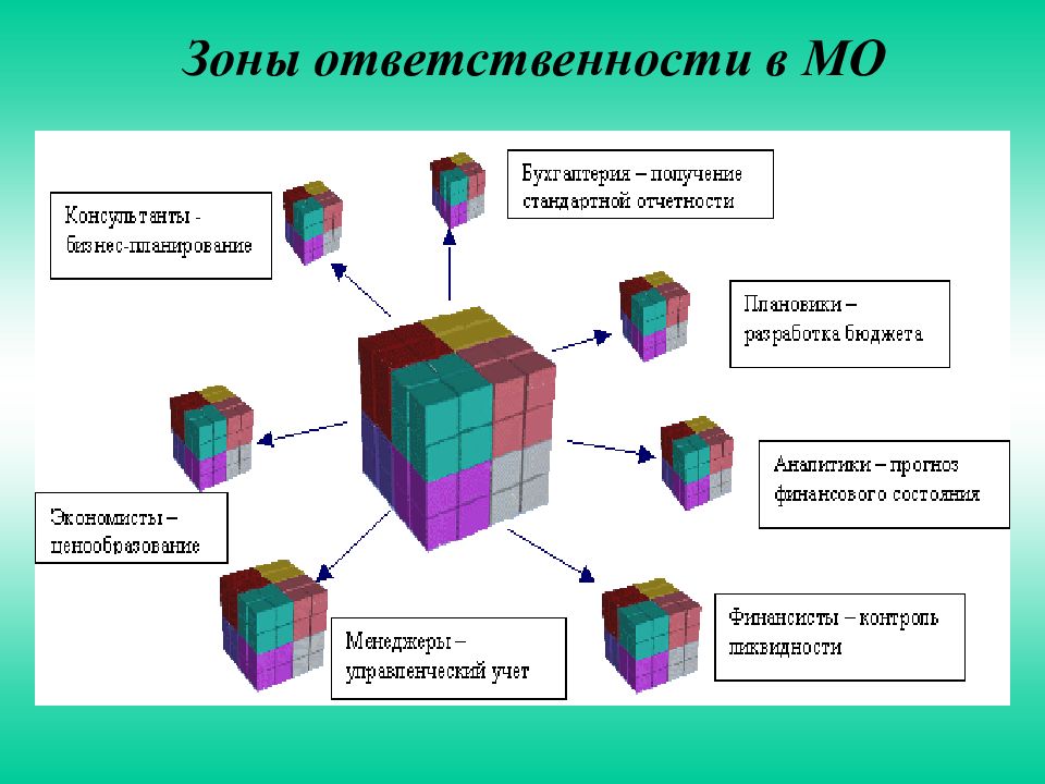 Зона отвечает. Зона ответственности. Презентация зоны ответственности. Моя зона ответственности. Зона ответственности в отношениях.