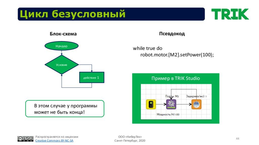 Трик. Безусловный цикл блок схема. Цикл while true блок схема. Оформление цикла while в блок схеме. Цикл while php блок схема.