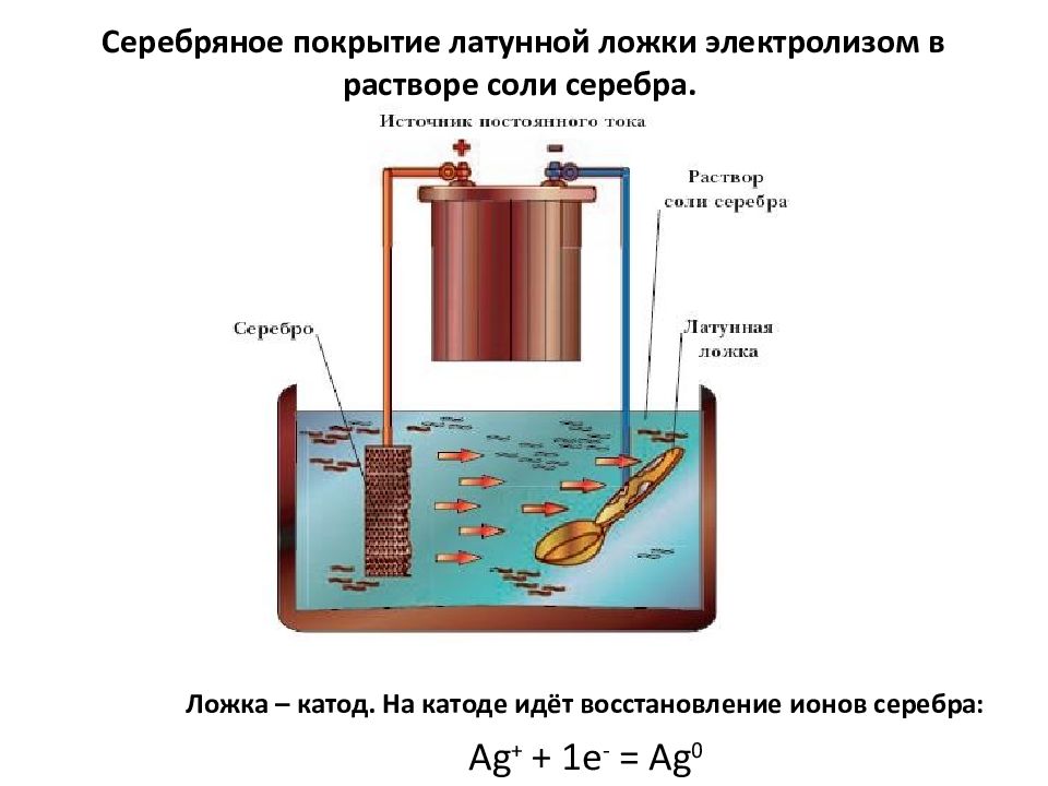 Электролизом растворов солей получают