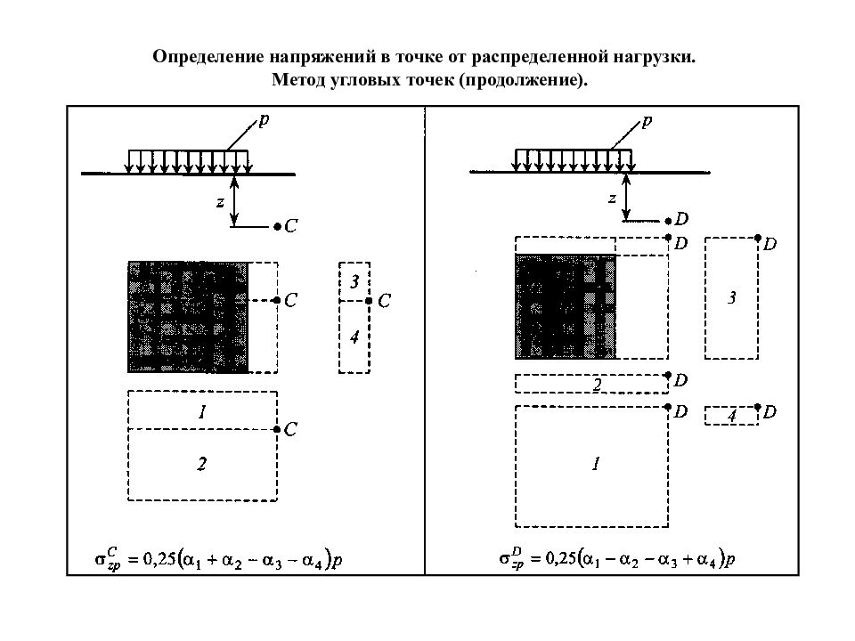 Напряжения в точке м по методу угловых точек в случае представленном на рисунке определяются