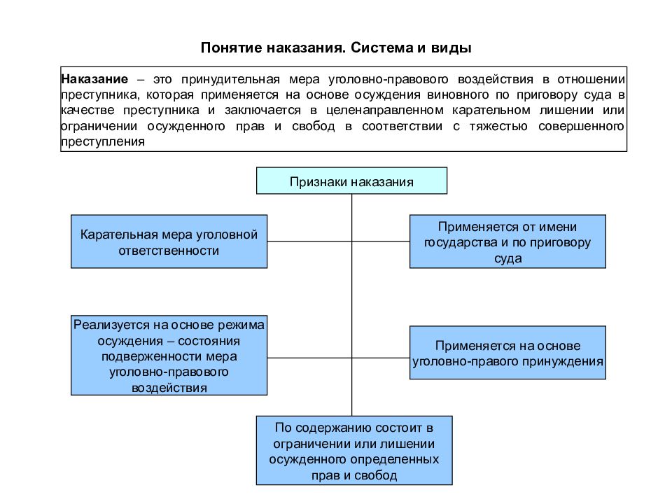 Понятие и виды наказания в уголовном праве презентация