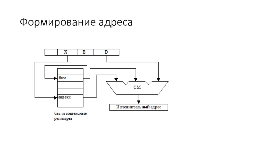 Система адресов