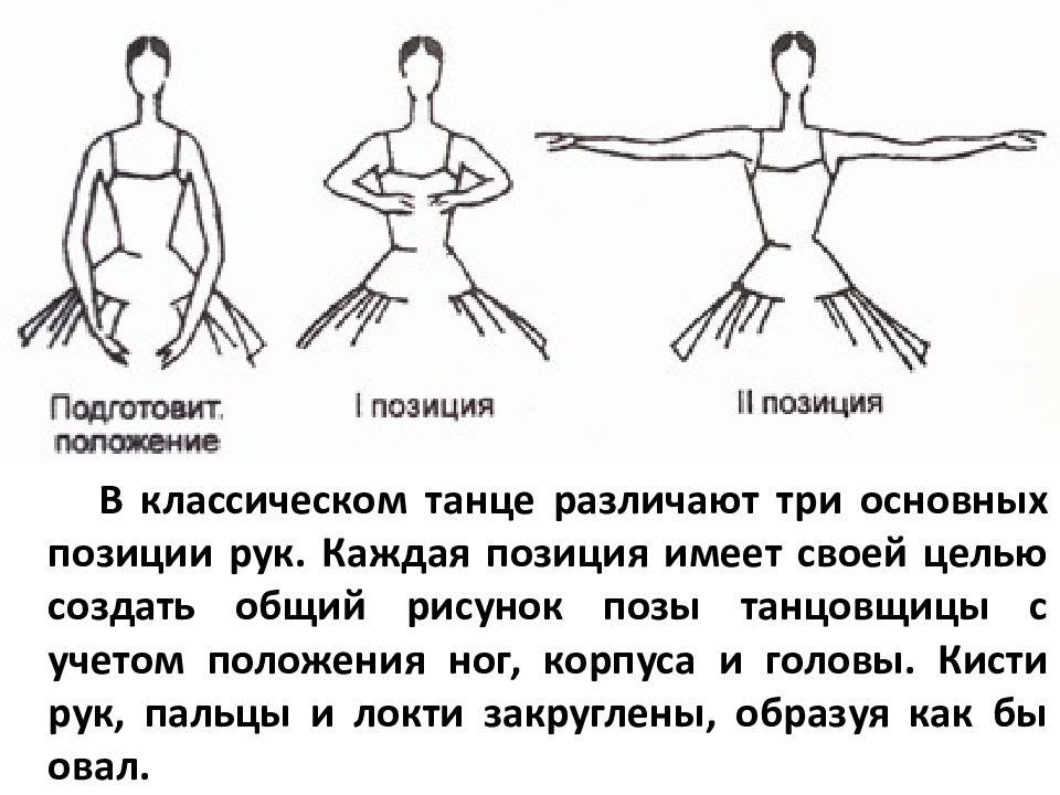 Позиции рук в народном танце картинки