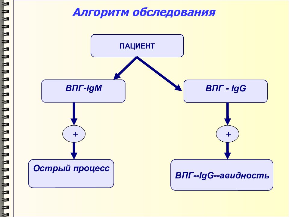 Острый процесс