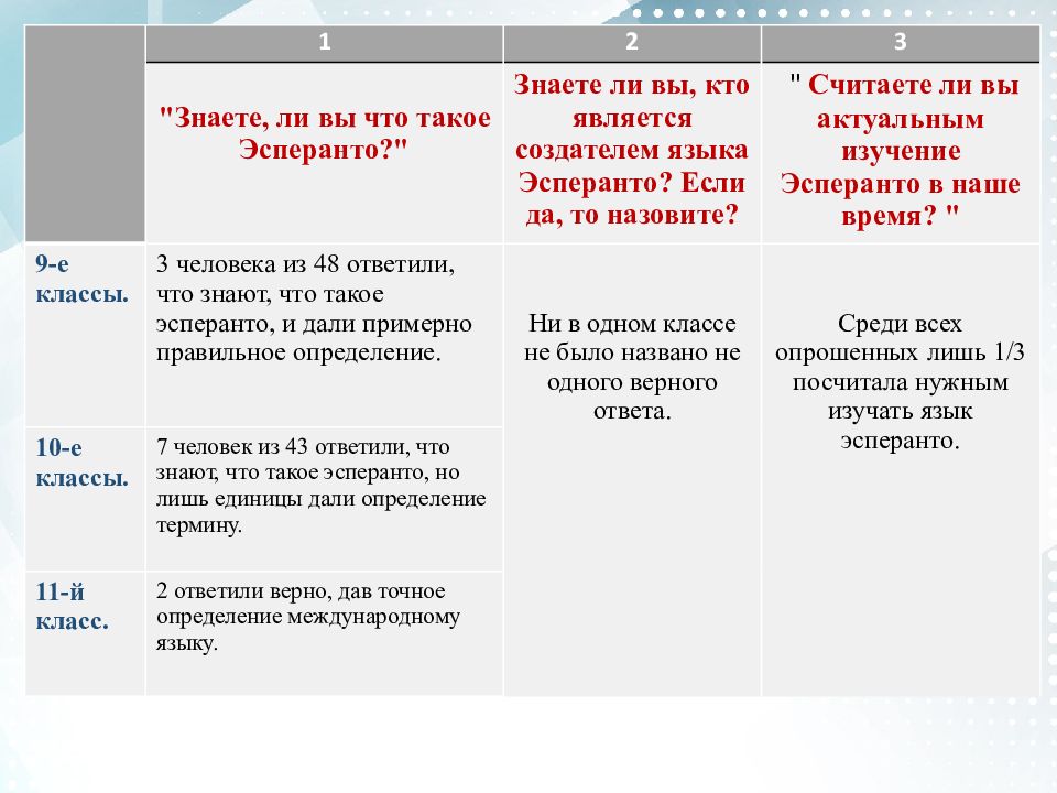 язык землян. язык землян. язык землян. язык землян. эсперанто презентация.