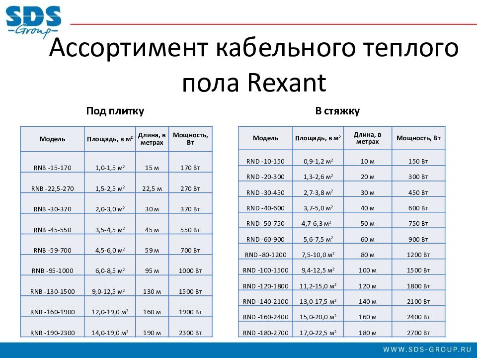 Презентация теплый пол