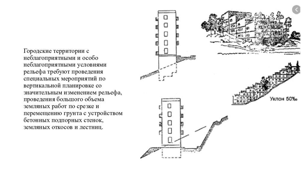 Уклон территории. Вертикальная планировка участка с уклоном. Размещение сооружения на уклоне. Площадка на склоне вертикальная планировка. Посадка здания на рельеф.