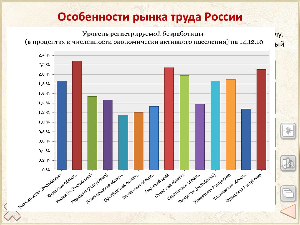 Население на рынке труда. Рынок труда в России таблица. Анализ рынка труда в России. Анализ состояния рынка труда. Характеристика рынка труда.