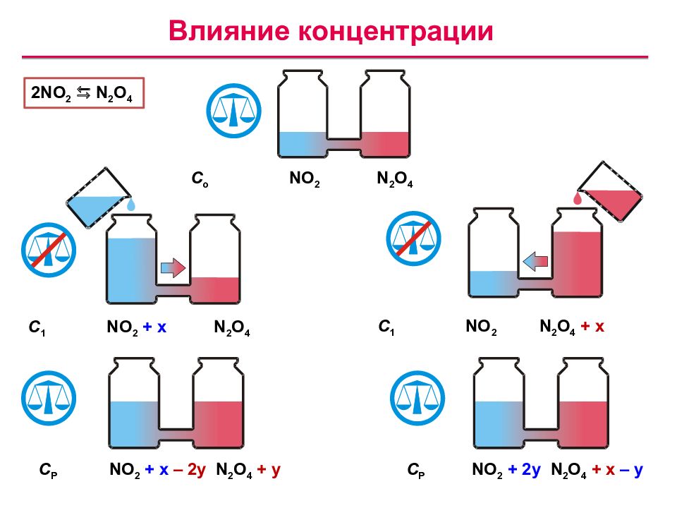 Химия 4 класс. No2. 4n это в химии. C4n4 химическая.