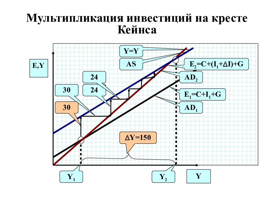 Крест Кейнса. Кейнс инвестиции. Цитаты Кейнса. Эффективный спрос Кейнса.