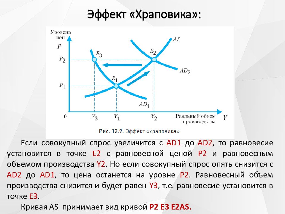 Модель ad as