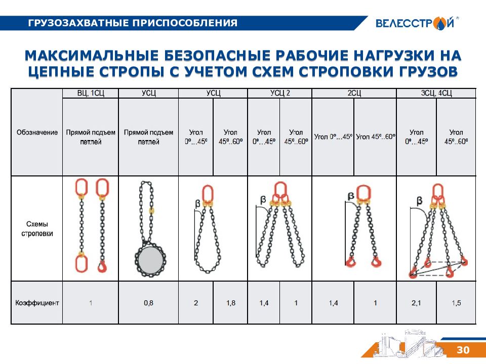 К чему относятся стропы и траверсы и схемы строповки