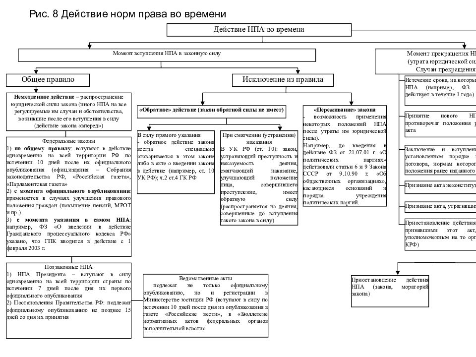 Признаки, функции, источники права понятие. Норма права понятие признаки виды. Понятие признаки и источники права. Функции источников права.