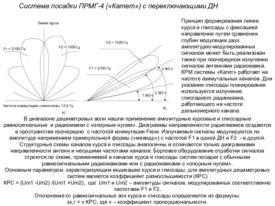 Посадка осей. Ось-1 система посадки. Катет система посадки. Структурная схема системы посадки 50. Как найти систему посадки.