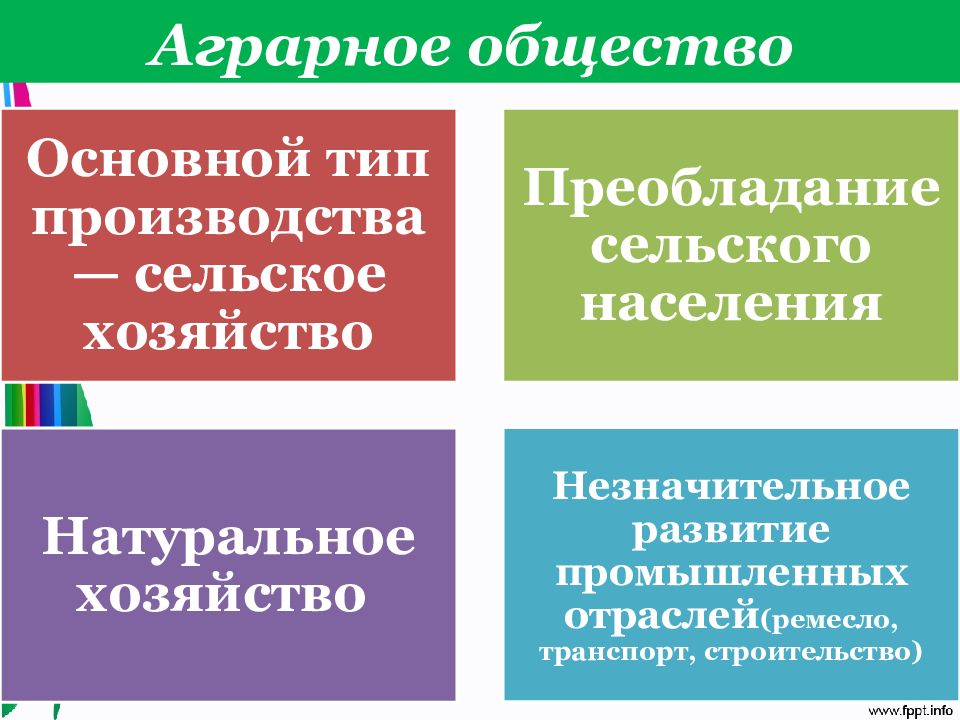 Аграрное общество. Аграрное общество рисунок. Рассказ об аграрном обществе. Преобладание сельского населения это общество...