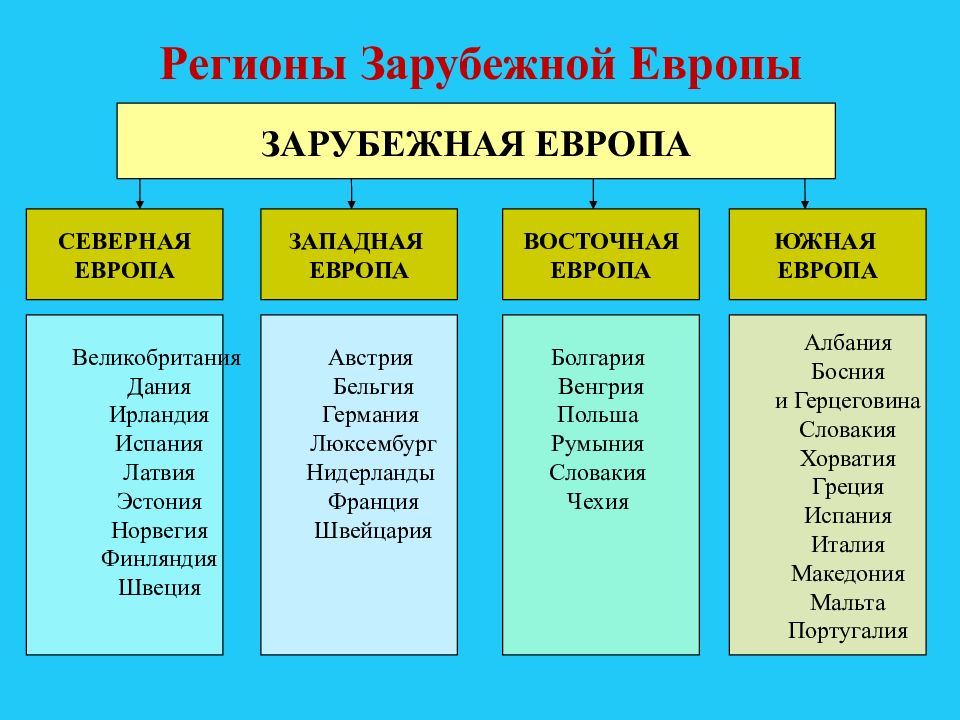 Карта регионы зарубежной европы