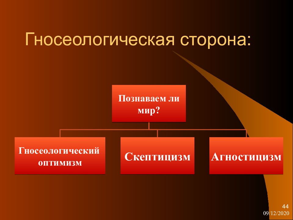 Презентация введение в философию