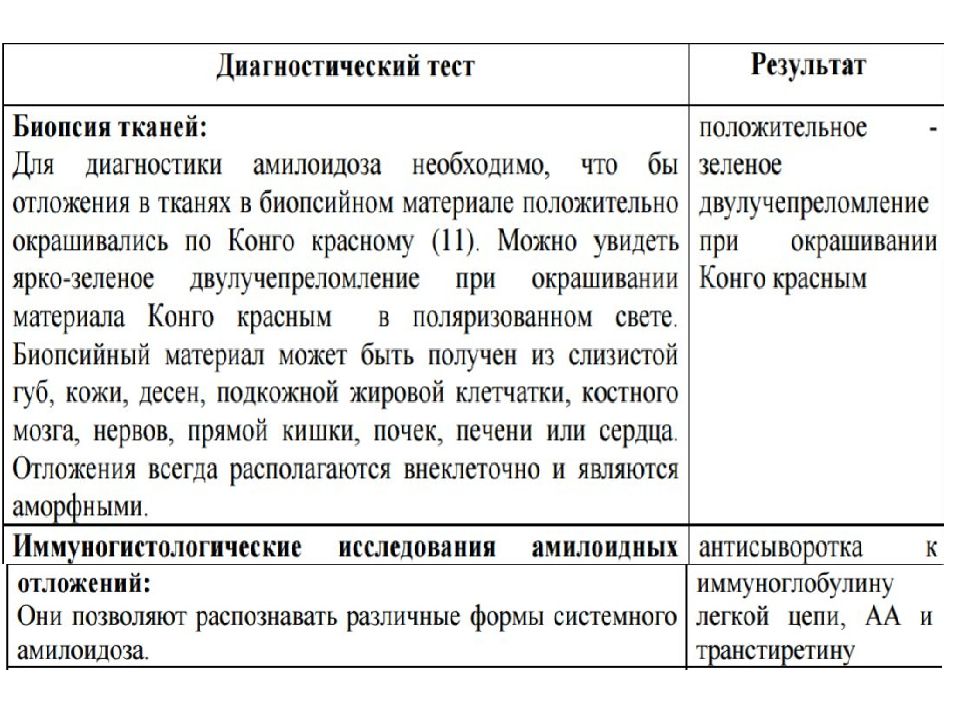 Амилоидоз презентация по терапии