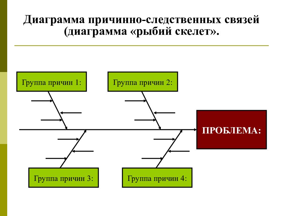 Причинно следственная связь безработицы. Диаграмма Исикавы рыбий скелет. Причинно-следственная диаграмма или диаграмма Исикавы. Схема причинно-следственных связей.