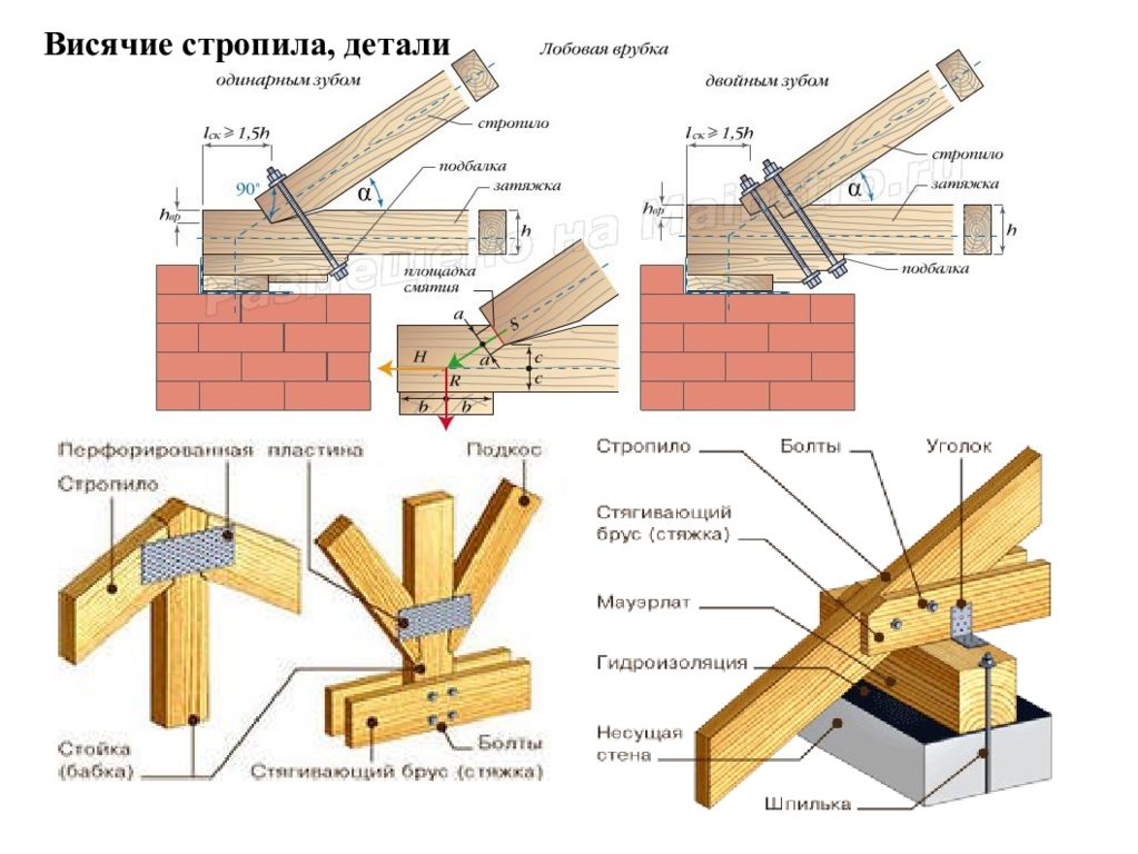 Что такое кобылка в строительстве крыши картинка