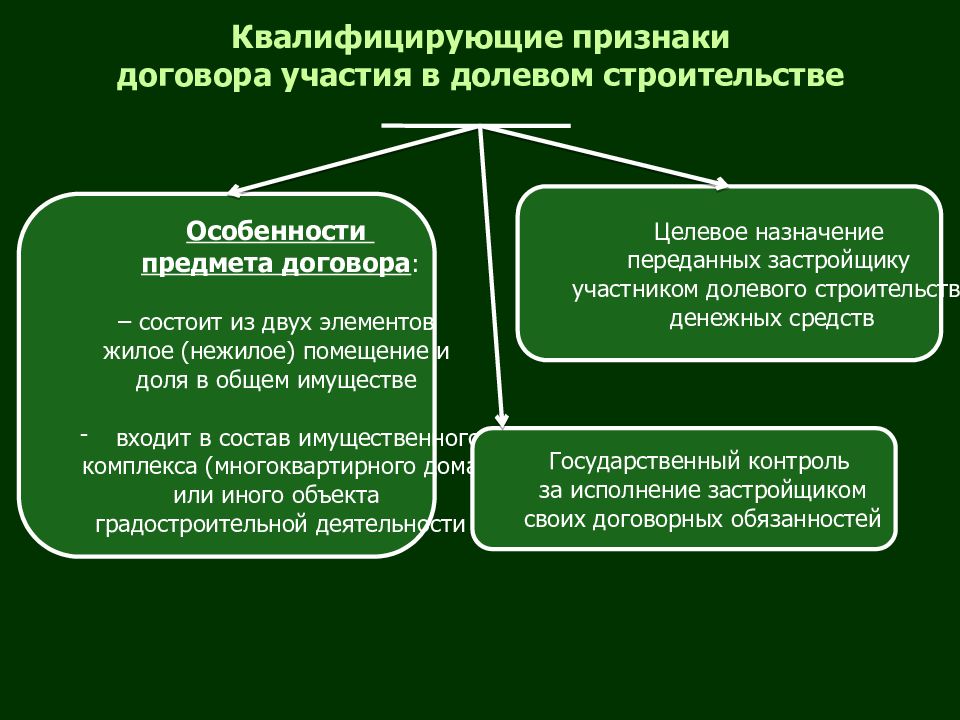 Квалифицирующие признаки. Квалифицирующие признаки договора это. Квалифицированные признаки. Квалифицированная форма сделки.