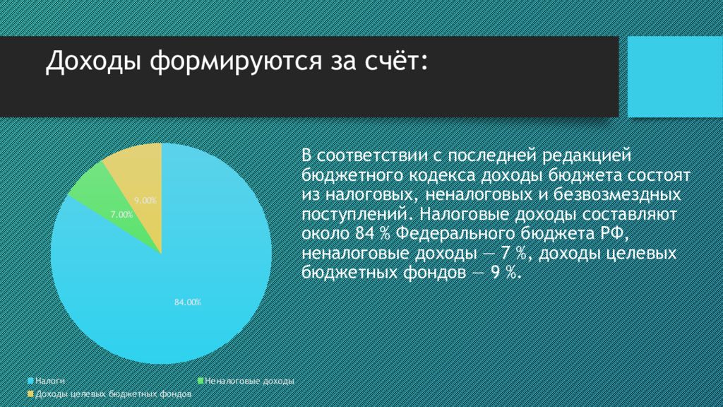 Государственный бюджет дефицит и профицит бюджета презентация