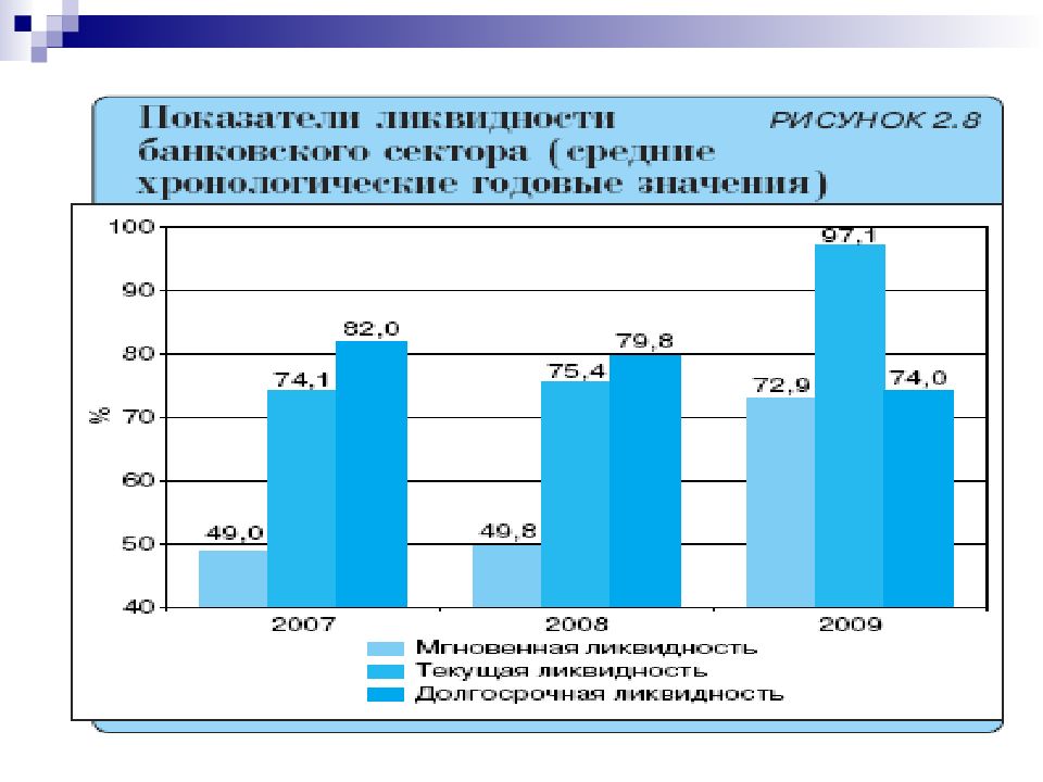 Современное состояние. Оценка современного состояния банковской системы России. Современное состояние банковской системы. Современное состояние банковской системы РФ. Современное состояние банковской системы РФ диаграммы.