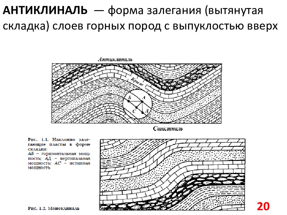 Виды залегания горных пород