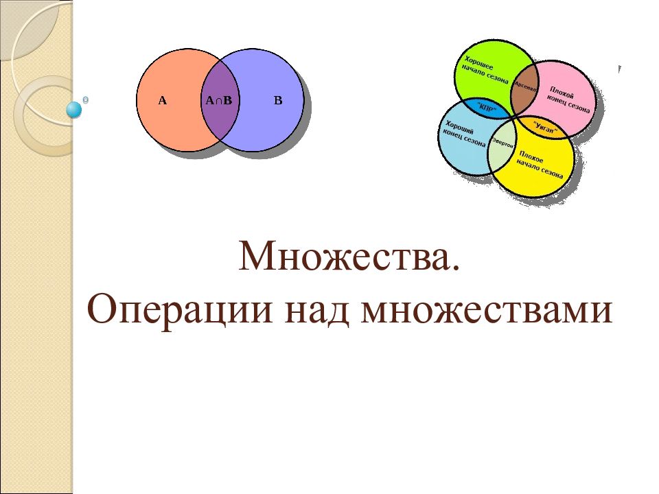 Множества. Операции над множествами