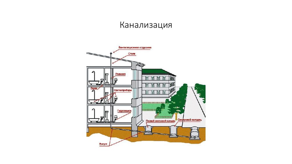 Презентация по водоснабжению и водоотведению