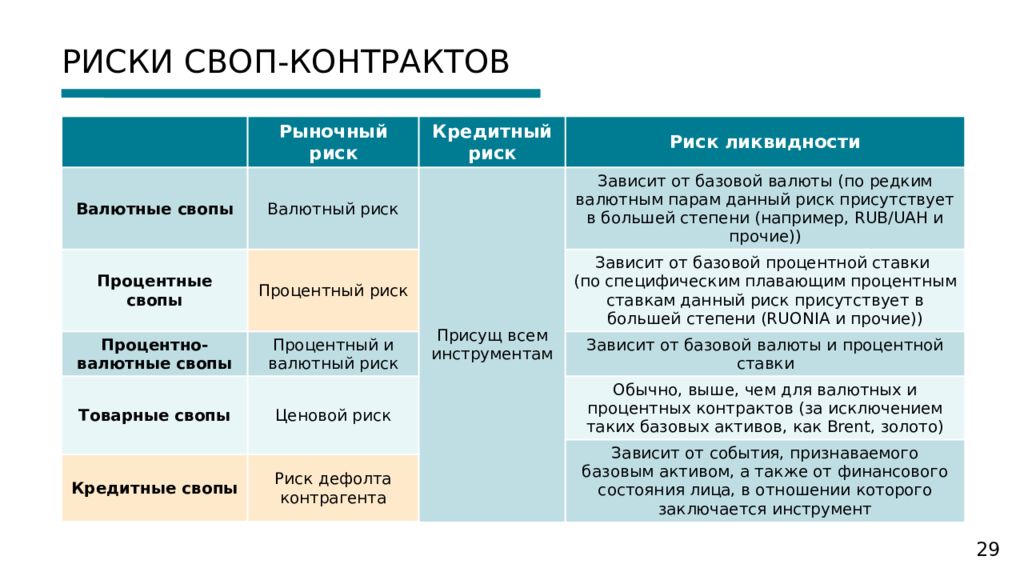 Сделка актив. Товарный своп. Валютно-кредитный своп. Товарный своп схема. Своп контракт.