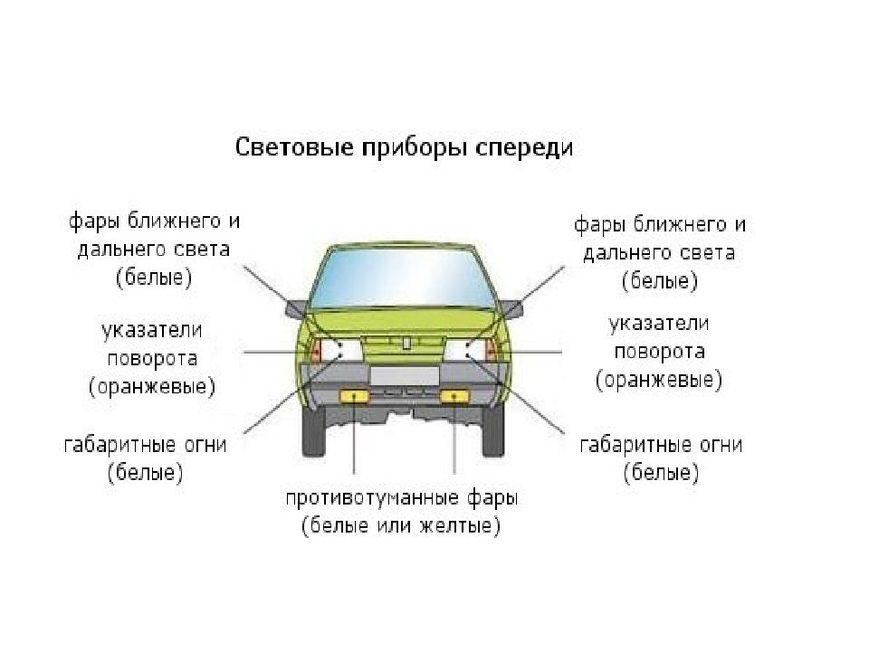 Какие световые приборы из указанных на рисунке допустимо не устанавливать на самоходную машину