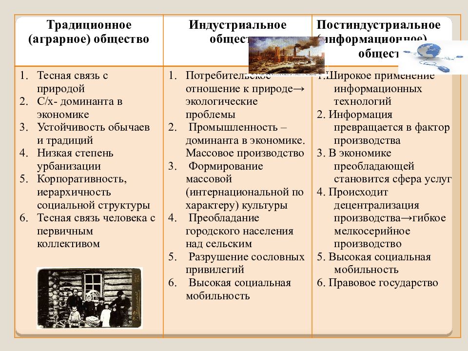 Информационный проект традиционное общество азии и африки презентация