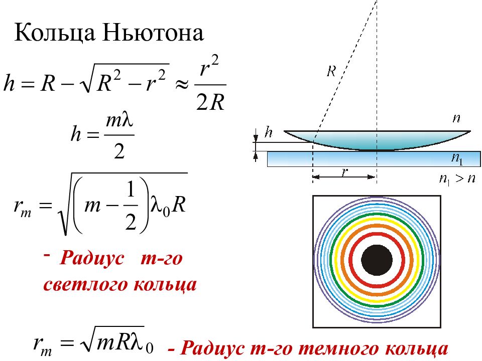 Как влияет радиус кривизны линзы на интерференционную картину