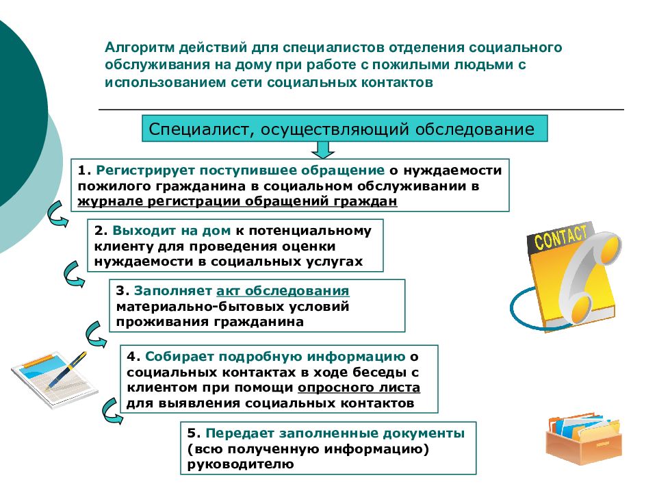 Технология социального обслуживания граждан