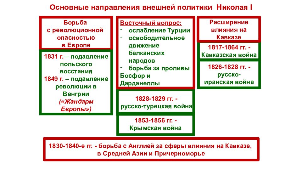 Презентация внешняя политика николая 2 русско японская война 9 класс торкунов