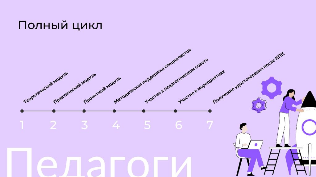 Цифровой инструмент билета в будущее