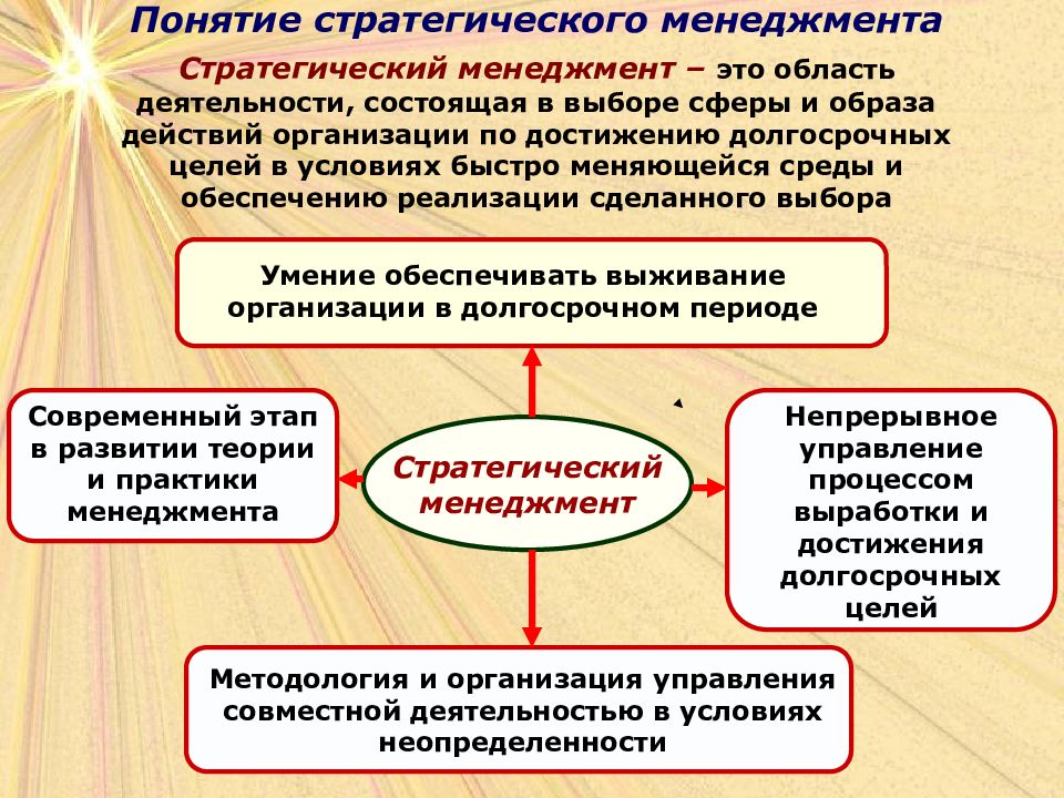 Стратегическое управление презентация